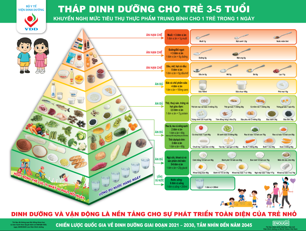 BỘ 7 THÁP DINH DƯỠNG MỚI NHẤT TỪ VIỆN DINH DƯỠNG QUỐC GIA